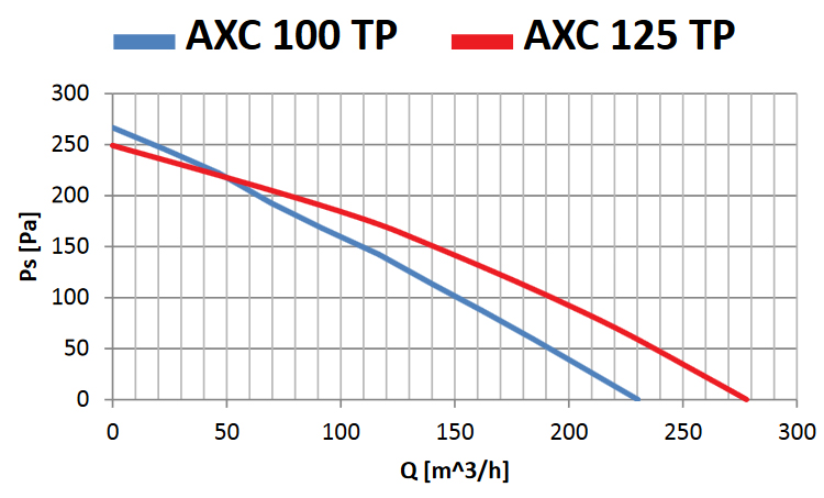 axc inline fan curve