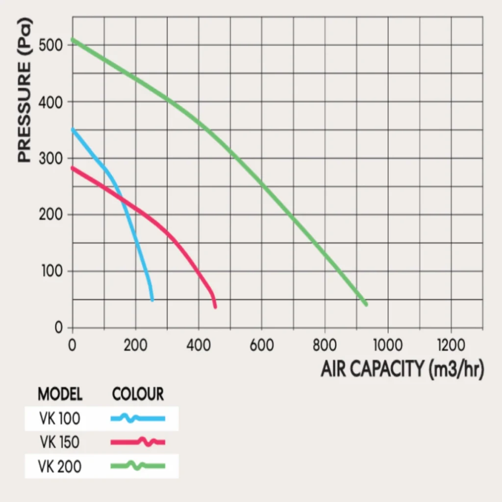 centrifugal-vk-100-to-200-range-pressure-curve