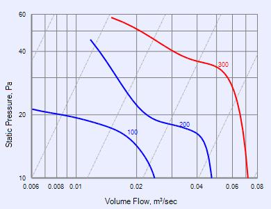 edm pressure curve
