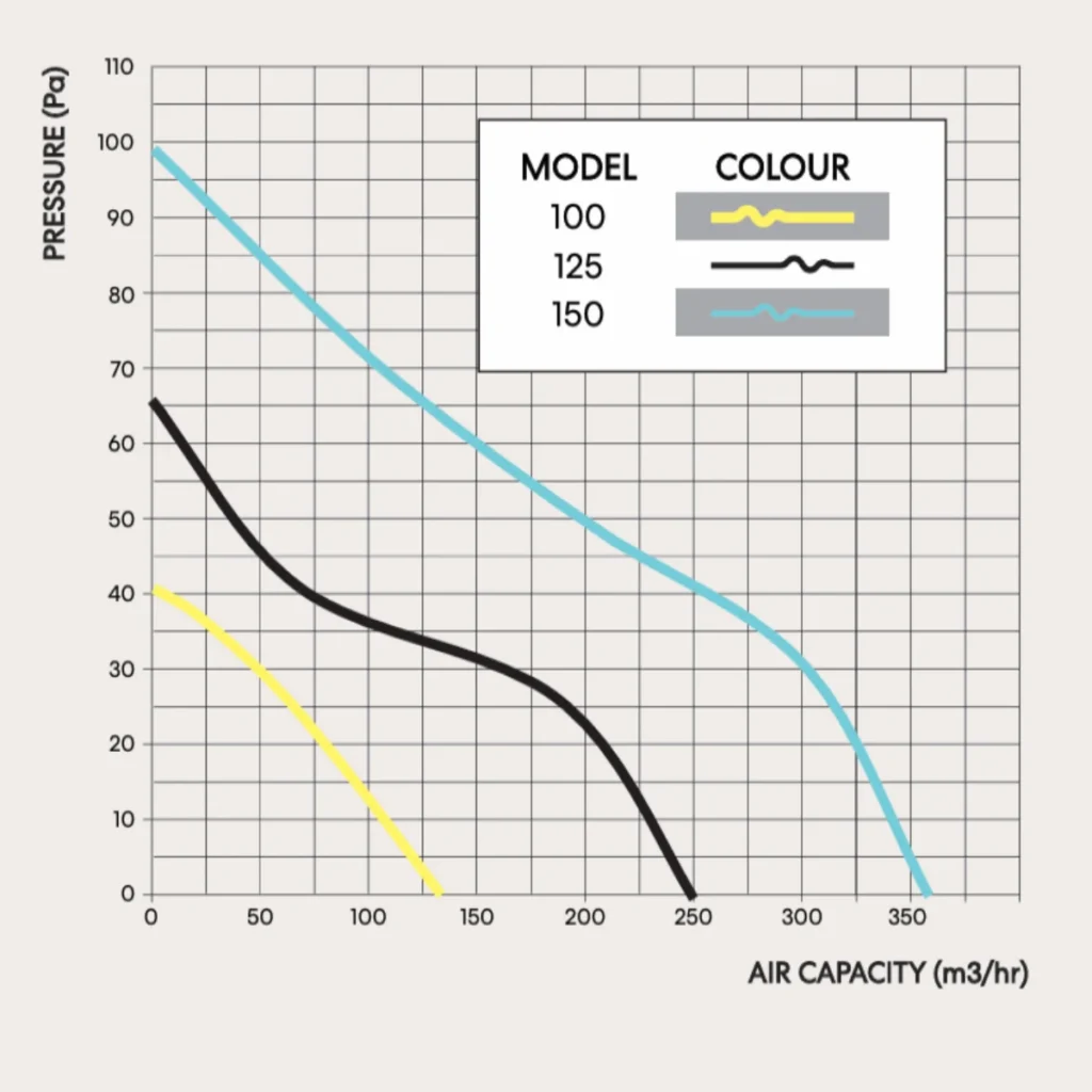 fanco-vko-axial-100-to-150-range-pressure-curve