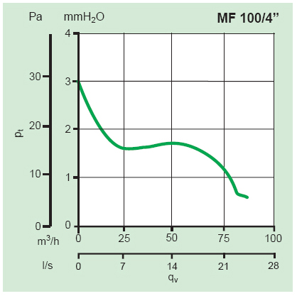 vortice filo 100 curve