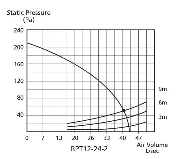 polyaire derby curve 100