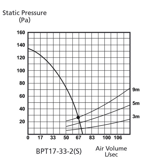 polyaire derby 150 pressure curve