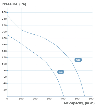 tt 150 silent inline fan pressure curve