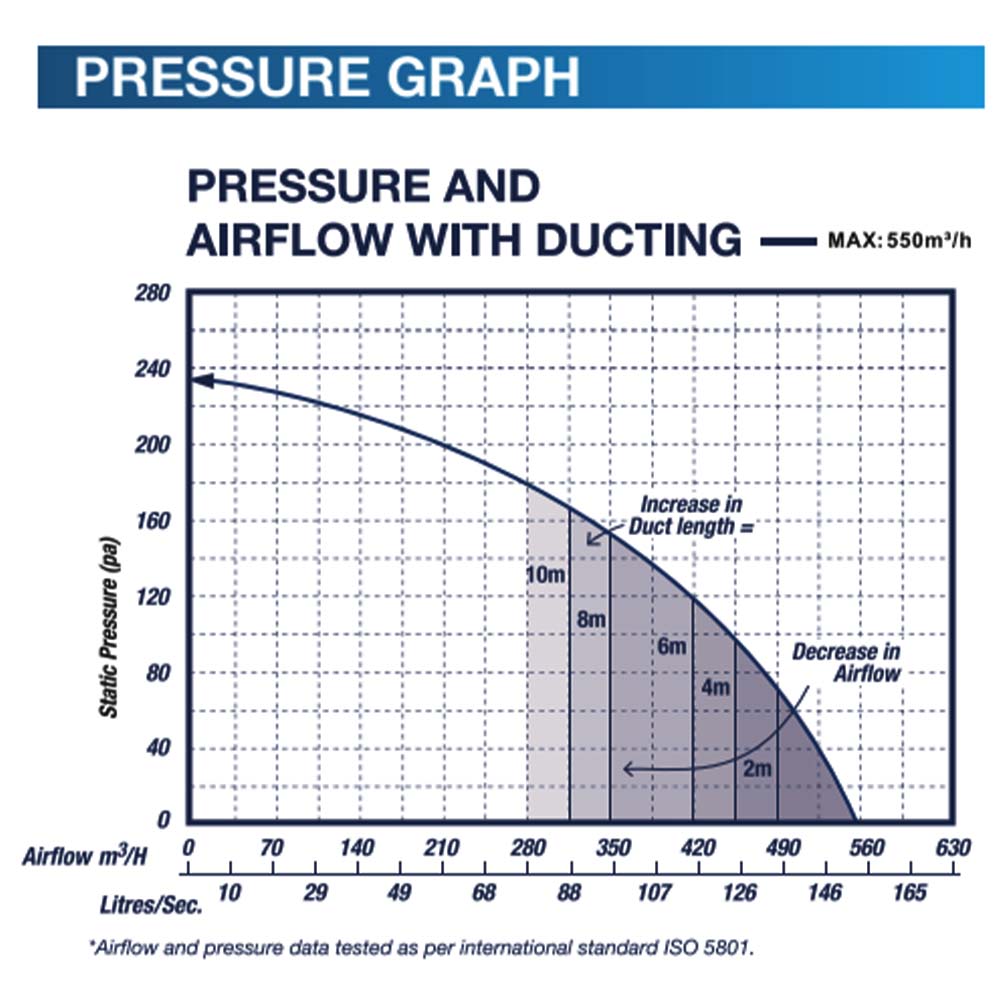 ventair-airbus-300-pressure-curve