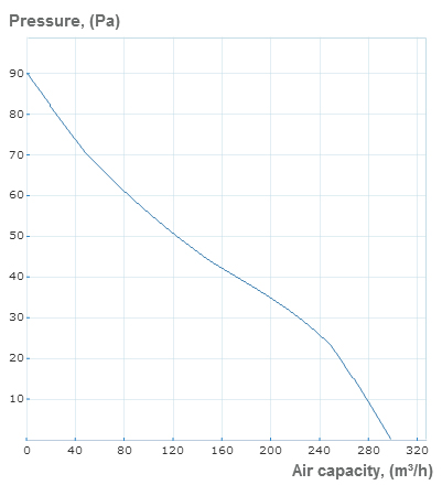 vko 150 curve
