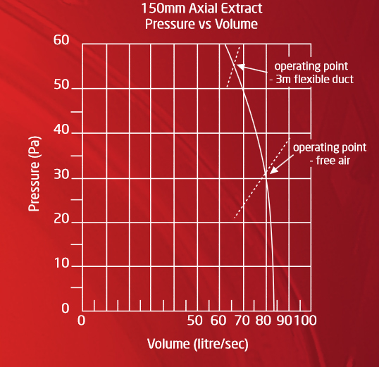 axial roof fan pressure curve