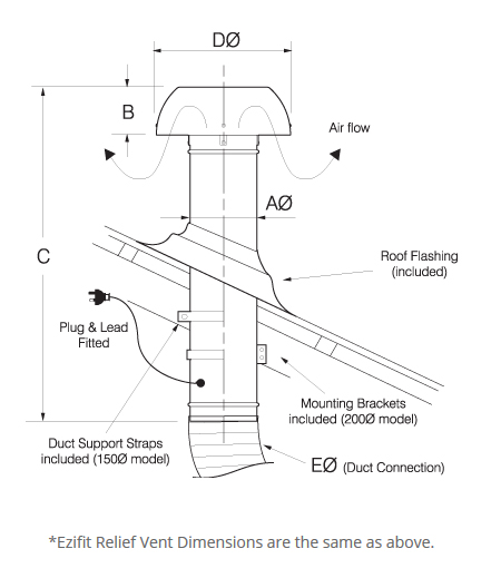 fantech ezifit dimensions