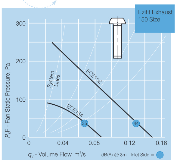 fantech ezifit 150 pressure curve