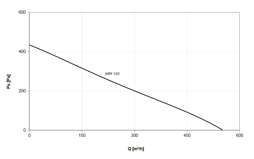 mrf roof fan curve