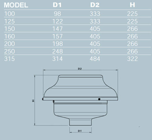axial roof fan dimensions