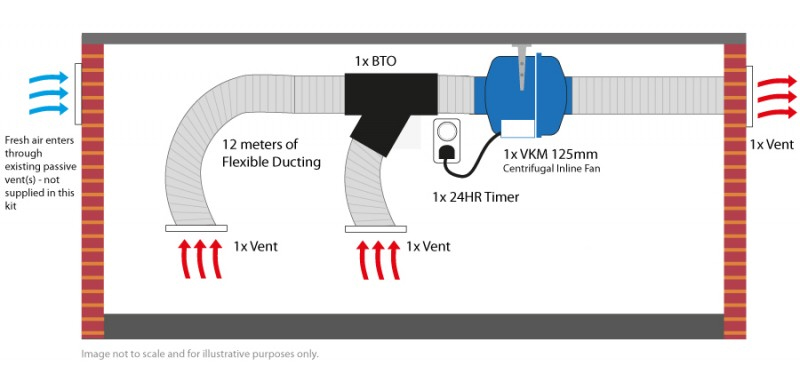 sub floor kit 2 with y junction diagram