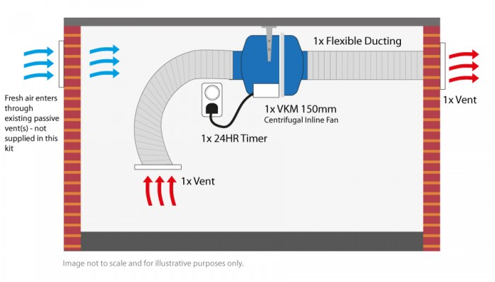 sub floor kit 3 diagram
