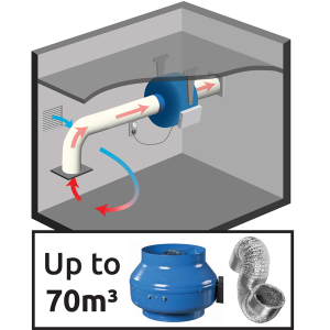 Subfloor Ventilation Kits | Universal Fans