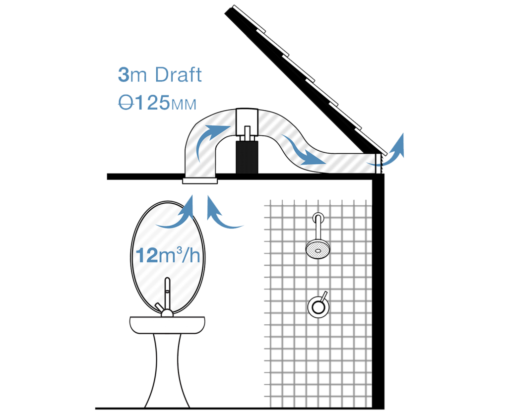 Guide to Inline Fan Kits by our Fan Experts Universal Fans