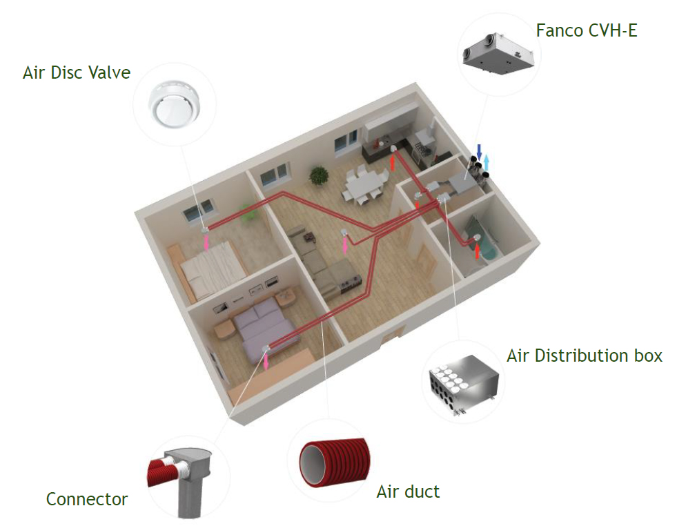CVH Application