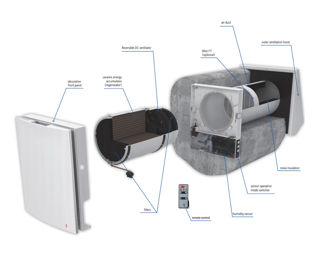 Fanco Habitat Expert diagram