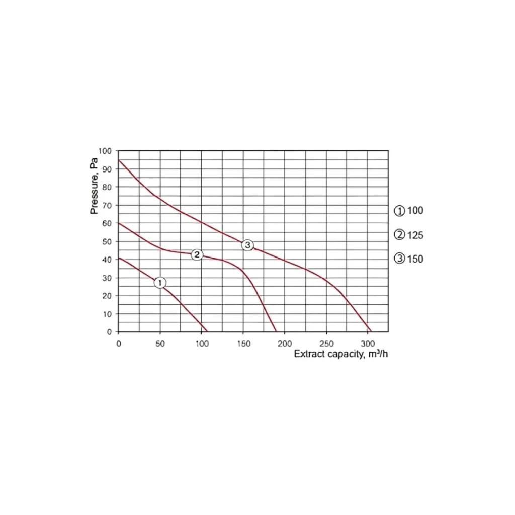 axial-vko-range-pressure-curve