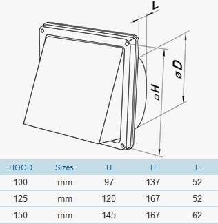 Hood Vent Stainless Steel 100mm Cinder Mesh