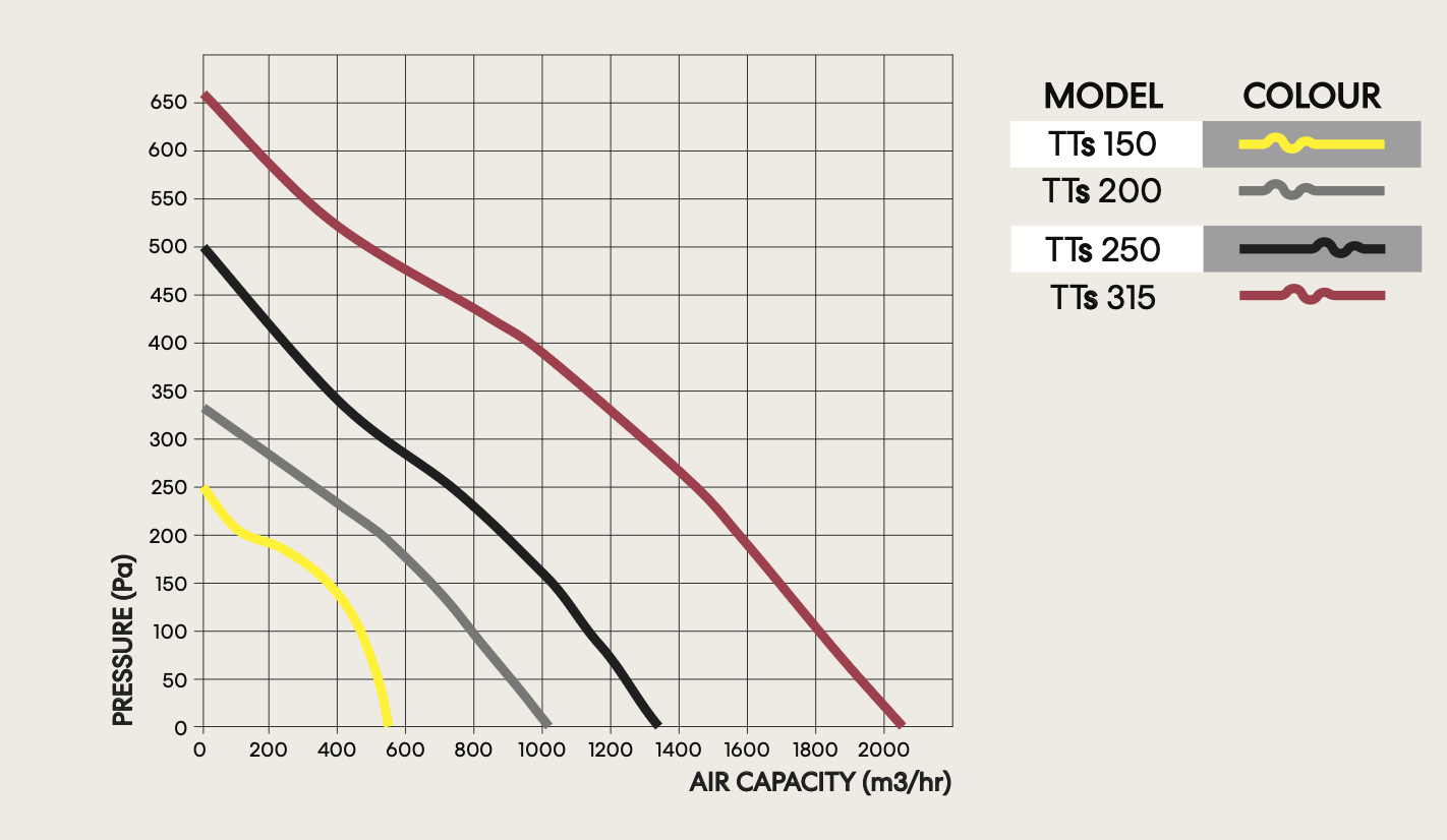 tt-silent pressure graph