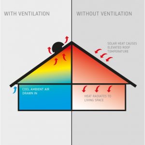 Roof Ventilation: An easy to read guide from Universal Fans