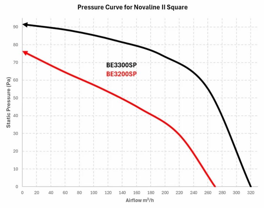 mercator-novaline-2-exhaust-fan-square-pressure-curve
