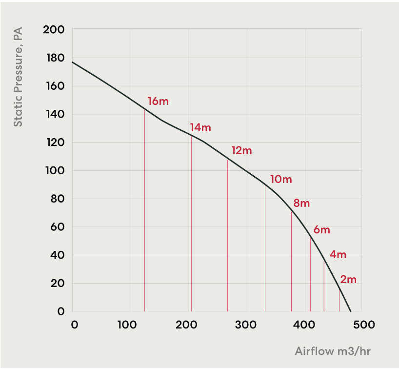 fanco hybrid pressure curve