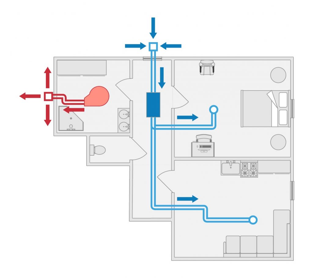 Ventilation & Indoor Air Quality Guide Universal Fans