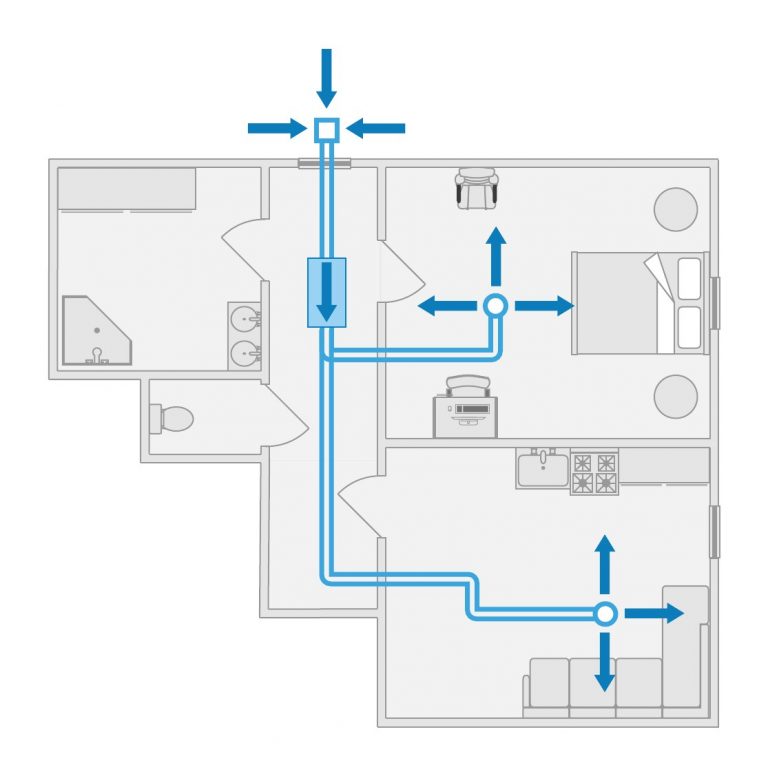 Ventilation & Indoor Air Quality Guide Universal Fans