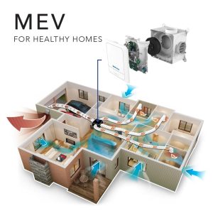 Vent-Axia Multivent Continuous Ventilation Kit - Universal Fans