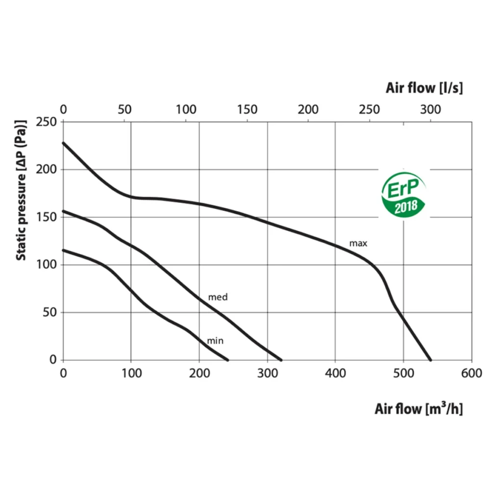 ss-silent-pressure-curve