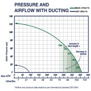 airbus 250 dc exhaust fan performance