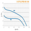 elicent-e-style-pro-90-100mm-white-pressure-curve