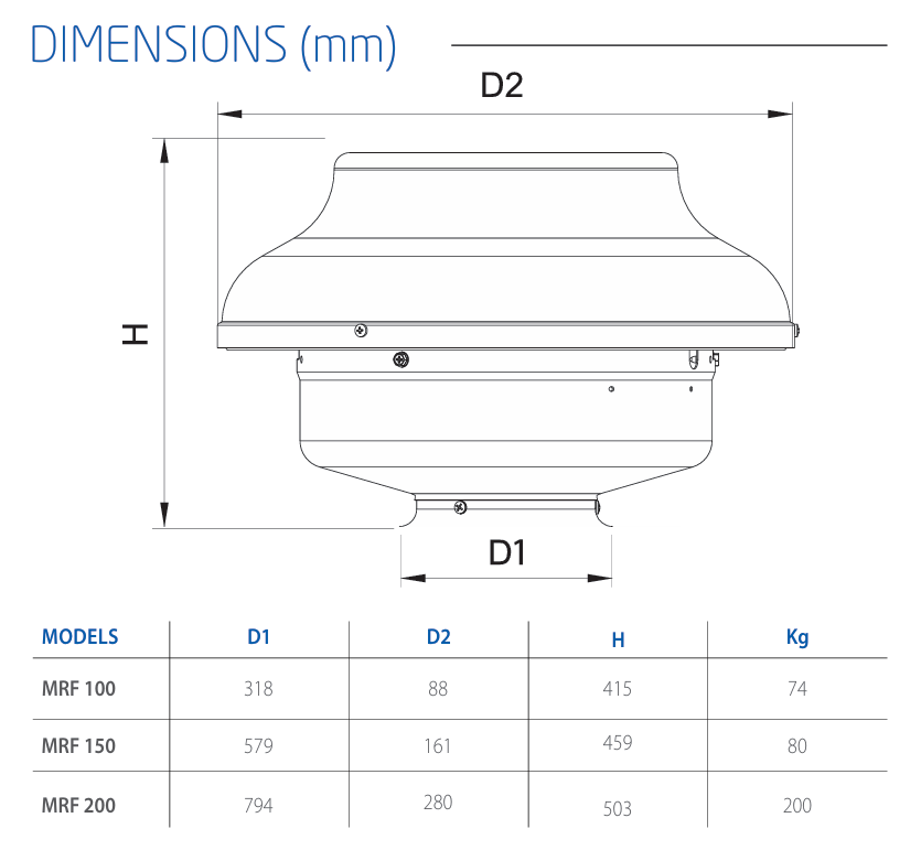 Elicent MRF dimensions