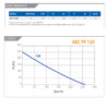 elicent-axc-125-tp-centrifugal-inline-performance-and-curves