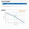 elicent-axc-150-tp-centrifugal-inline-performance-and-curves