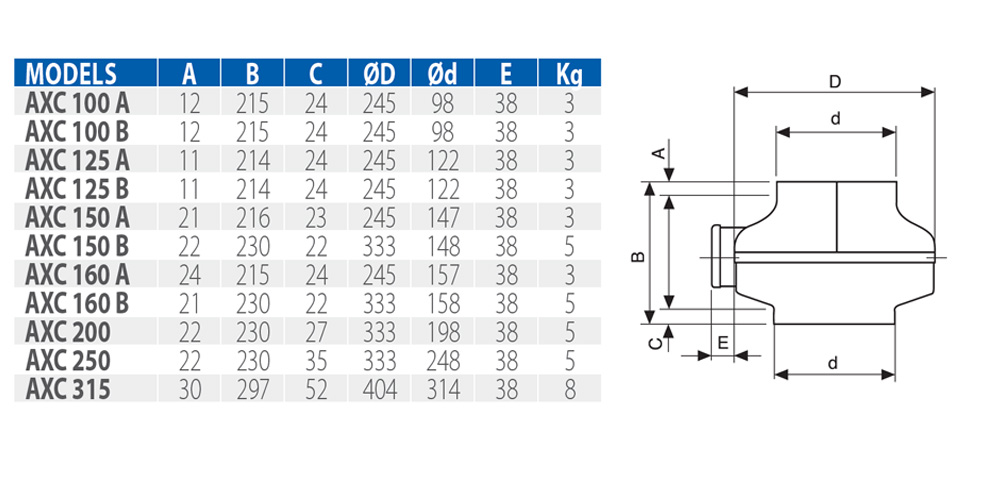 elicent-axc-centrifugal-inline-fan-metal-dimensions