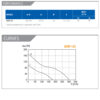elicent-axm-inline-mixflow-125mm-duct-metal-performance-and-pressure-curve