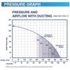 ventair-airbus-300-white-square-pressure-curve