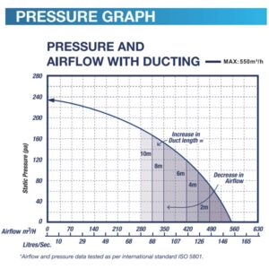 ventair-airbus-300-white-square-pressure-curve