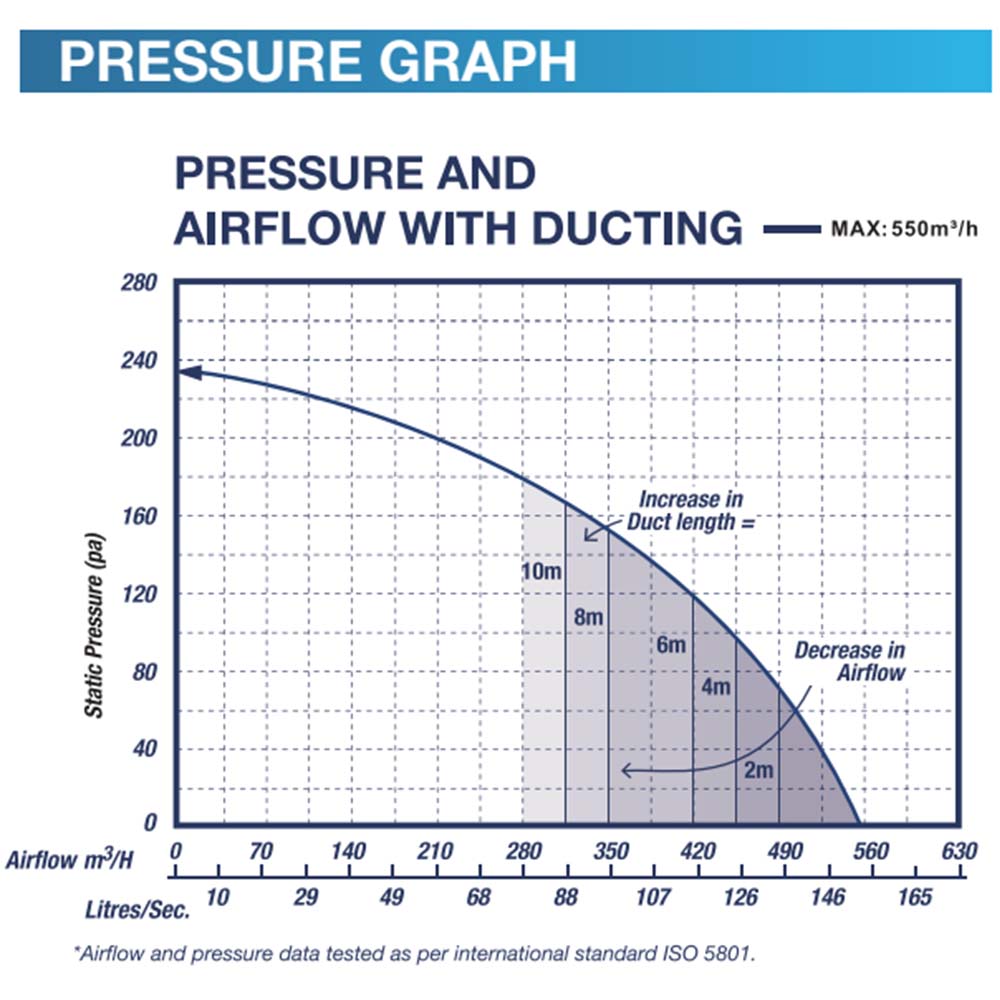 ventair-airbus-300-white-square-pressure-curve