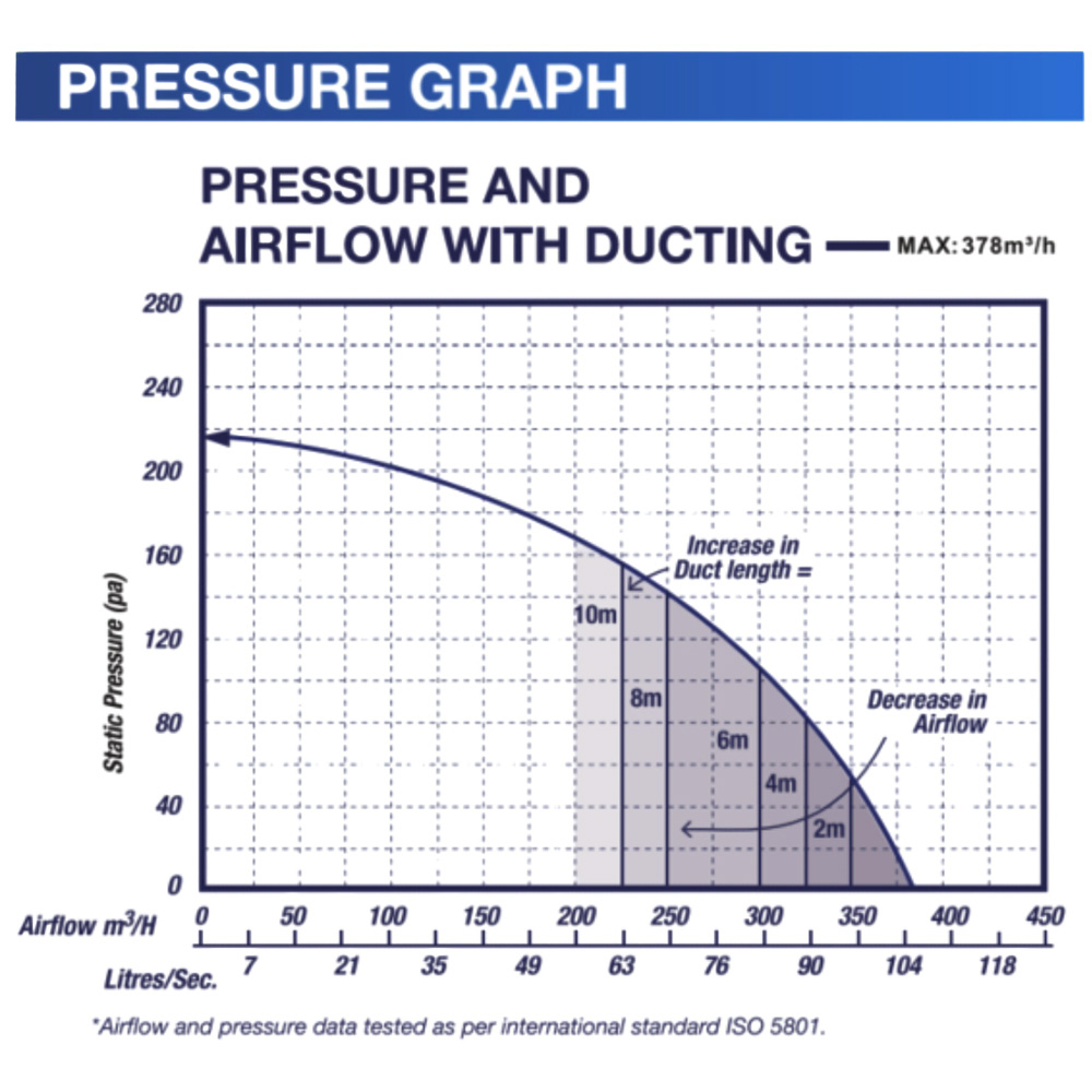 ventair-airbus-ac-250-pressure-curve