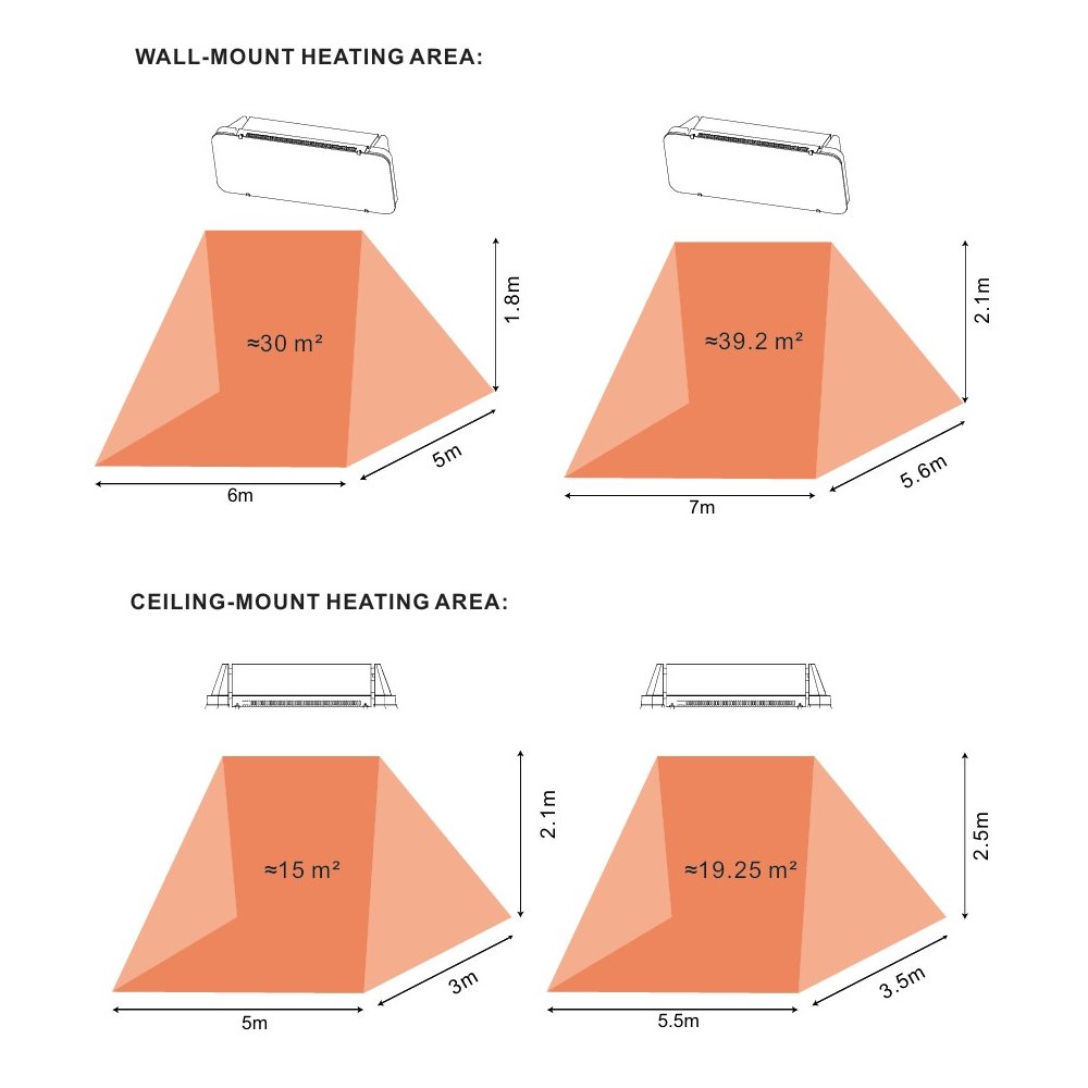 ventair solstice heating area (approximate)