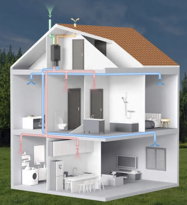 Diagram of the Fanco Habitat Central heat recovery ventilation system showing how fresh air is supplied and stale air is extracted throughout a two-storey home