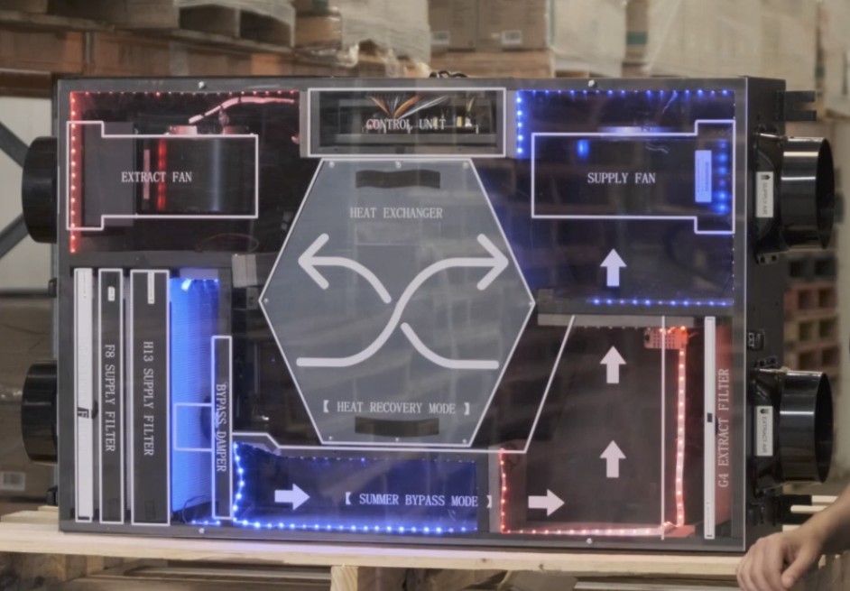Cutaway demonstration model of the Fanco Habitat Central showing extract fan, supply fan, filters, bypass damper and heat exchanger with airflow paths