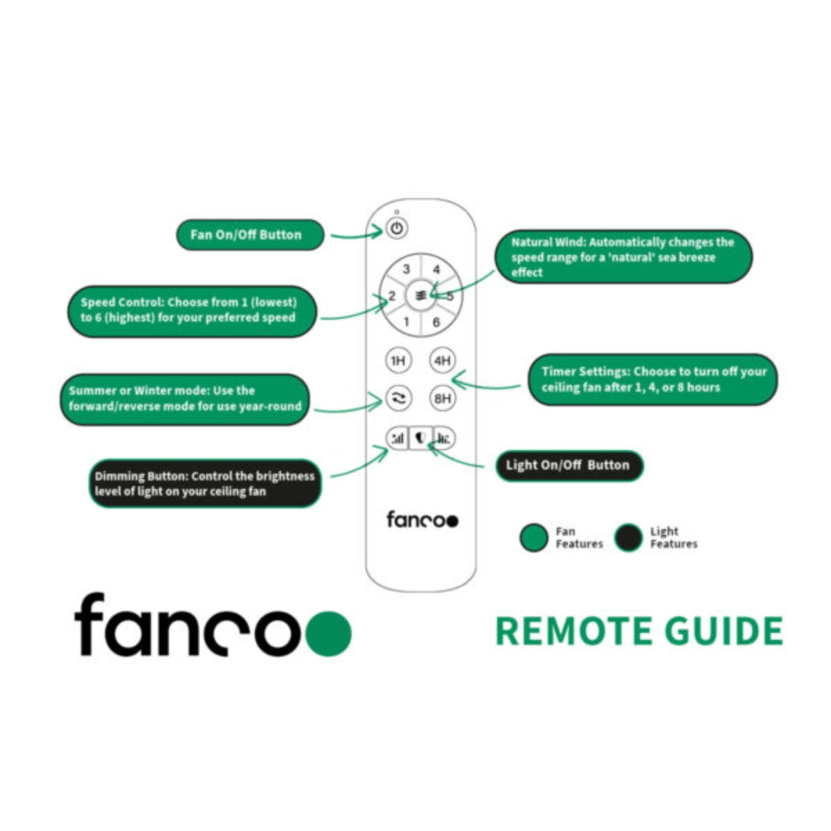 fanco-remote-guide