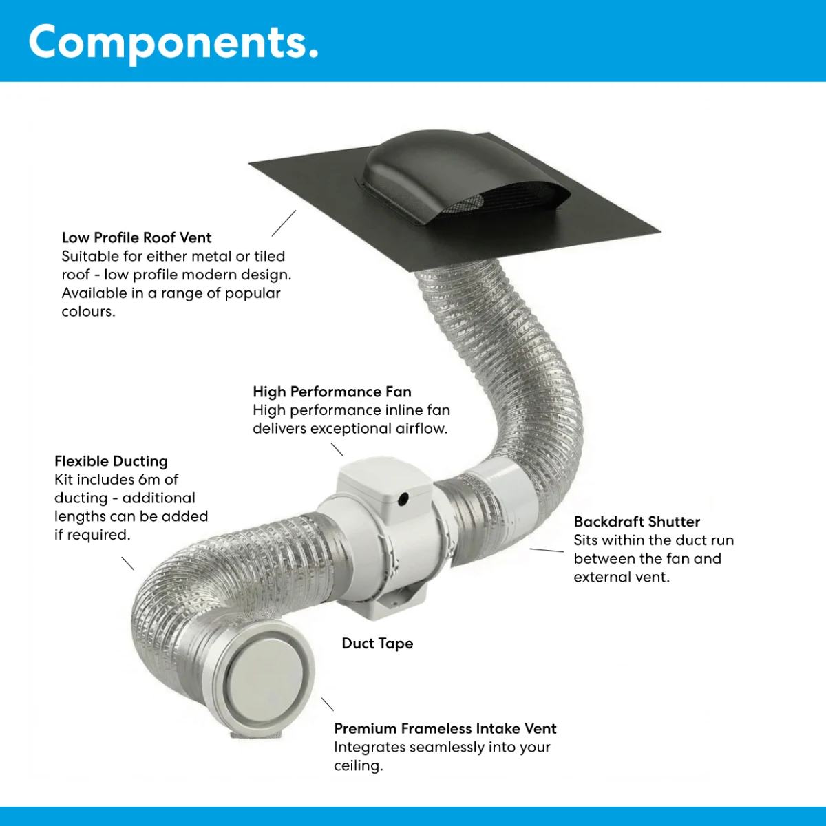 roof-vent-components