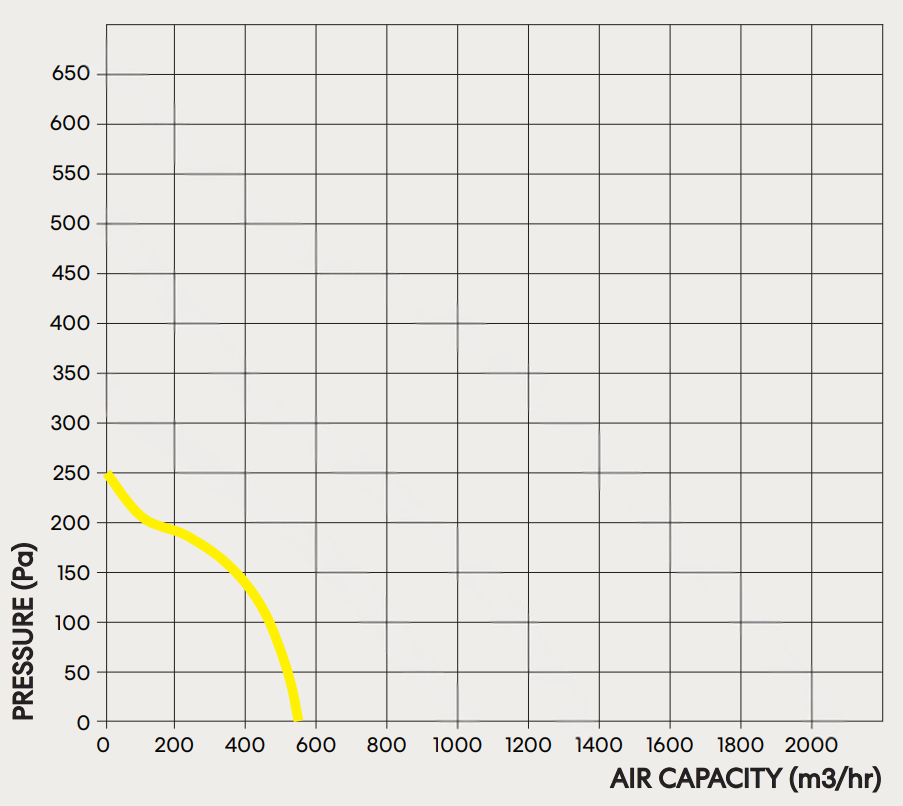 fanco-tt-silent-mixflow-150-inline-fan-pressure-curve